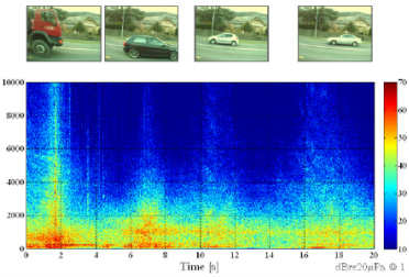 Спектрально-часове відображення шуму кількох автомобілів