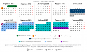 Графік навчального процесу 2022-2023 н.р., магістри ОНП 2 рік