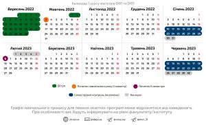 Графік навчального процесу 2022-2023 н.р., магістри ОНП та ОПП 1 рік